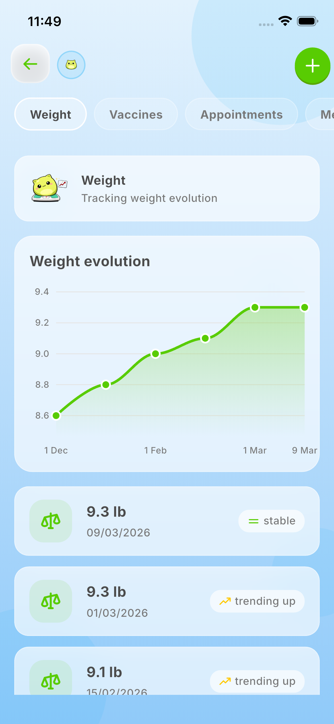 Health Tracking — weight dashboard